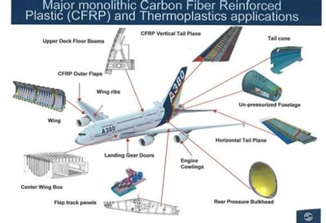  Reinforced Plastic: วัสดุผสมแห่งอนาคตสำหรับอุตสาหกรรมยานยนต์และการบิน!