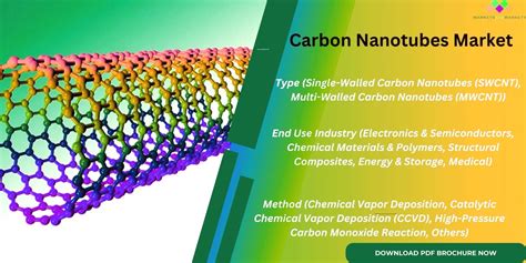 Carbon Nanotubes: การปฏิวัติวงการวัสดุอุตสาหกรรมและเทคโนโลยีระดับนาโน!