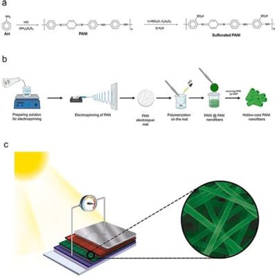  Titanate Nanofibers: การปฏิวัติวงการแบตเตอรี่และเซลล์สุริยะหรือไม่?